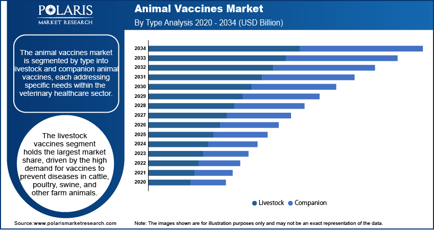 Animal Vaccine Seg